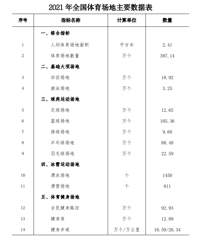 2024新奥门宝典免费资料